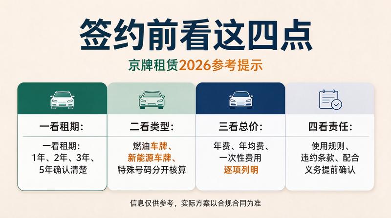 小牛京牌服务流程