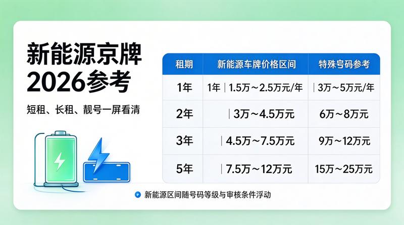 北京交通限行政策更新
