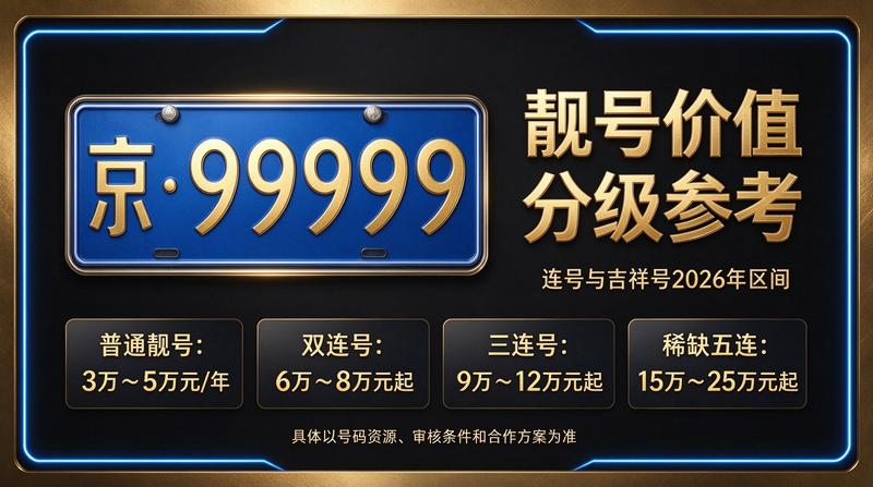 北京租电车指标三年多少钱示意图